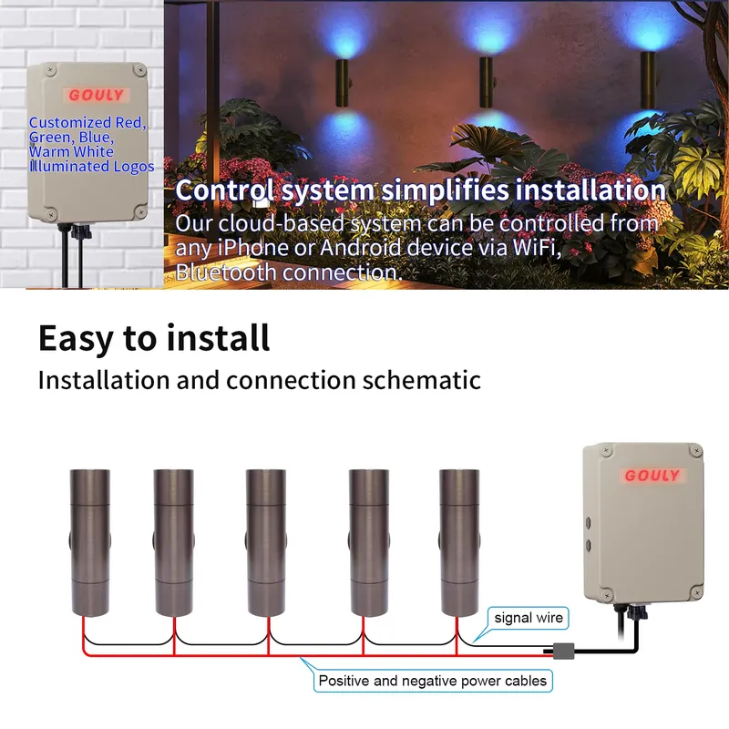 Duurzame messing buiten LED wa - Smart Garden Is recensie en prijs