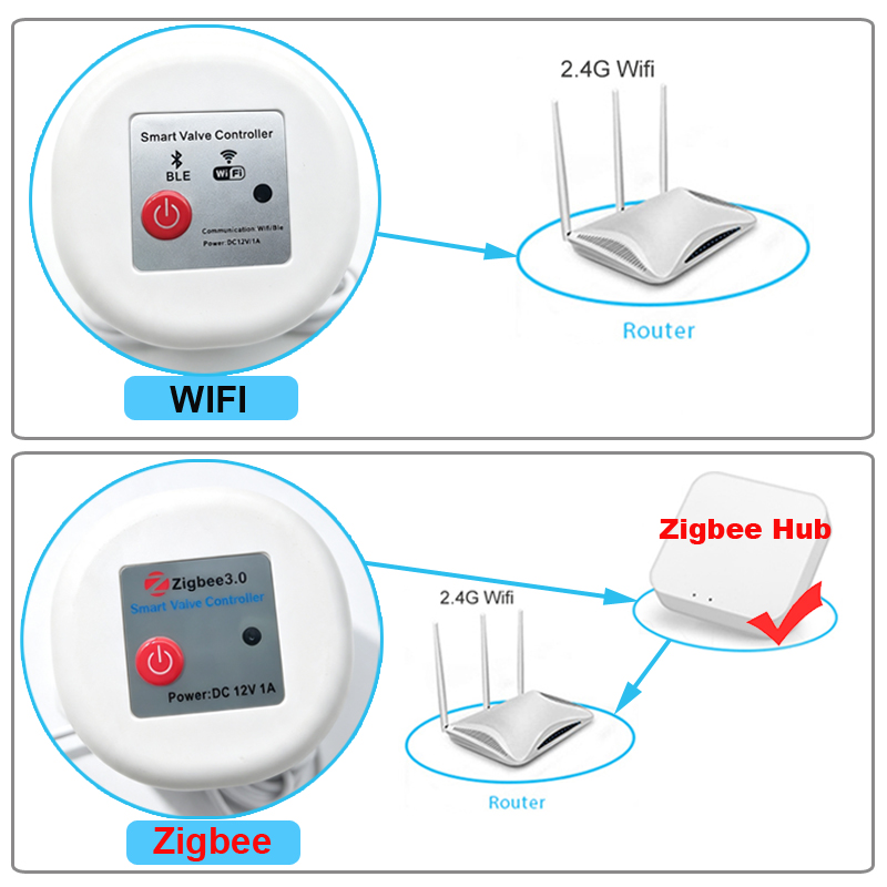 WIFI Smart Tuya Tuin Watering  - Smart Garden Tap Timer recensie en prijs