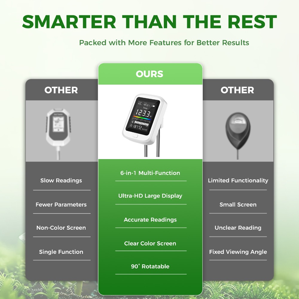 6-in-1 bodemtestkit Oplaadbare - Soil Test Digital recensie en prijs
