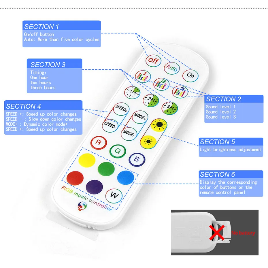Tuya WiFi Smart LED Controller - Smart Garden Light Controller recensie en prijs