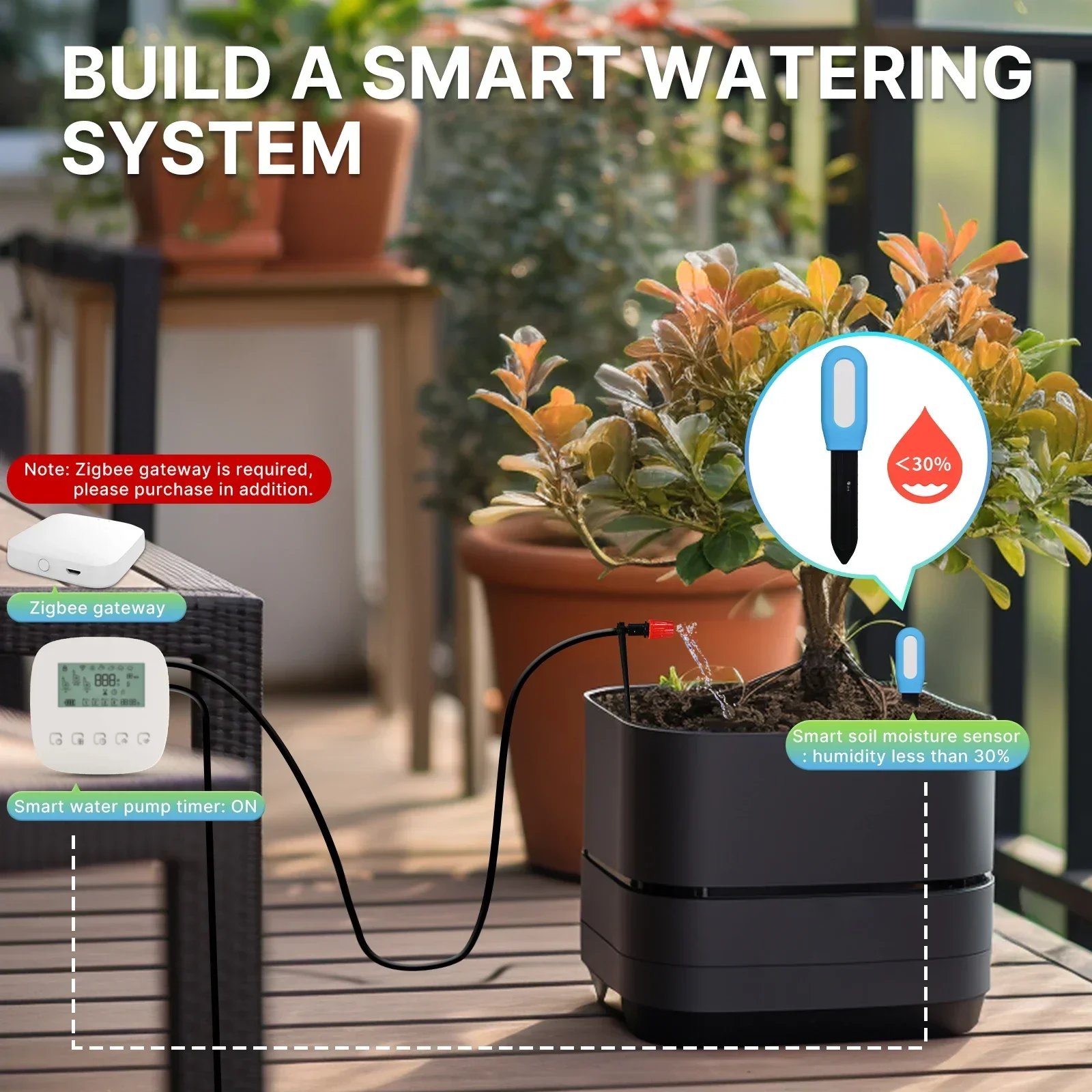 Moes Slimme Zigbee Bodemtemper - Smart Garden Sensors recensie en prijs