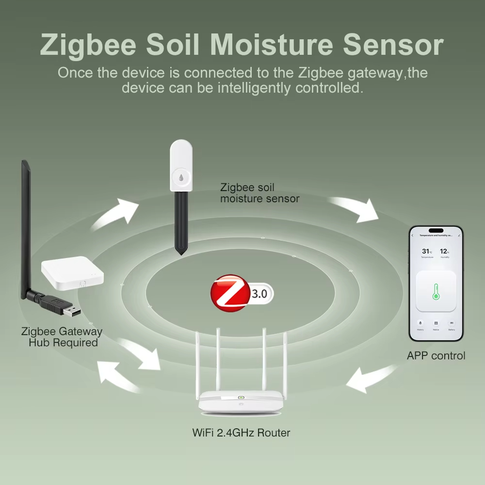 Zigbee 3.0 Plantenmonitor Bode - Smart Garden Sensors recensie en prijs